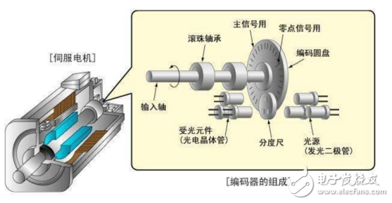 伺服電機(jī)編碼器原理（伺服電機(jī)編碼器幾根線以及接線圖）