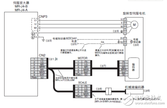 伺服電機(jī)編碼器原理（伺服電機(jī)編碼器幾根線以及接線圖）